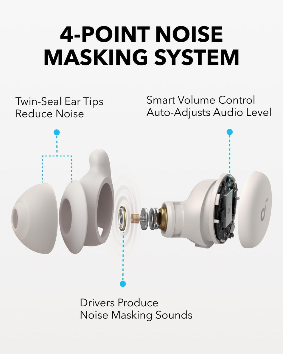 Soundcore Sleep A20 Bluetooth Ear Buds